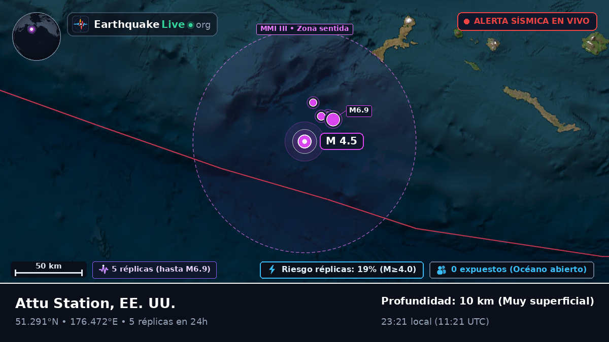 Islas Aleutianas (EE. UU.)