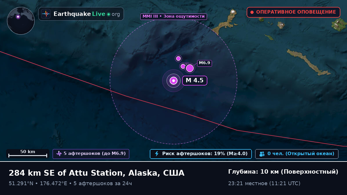 Алеутские острова (США)