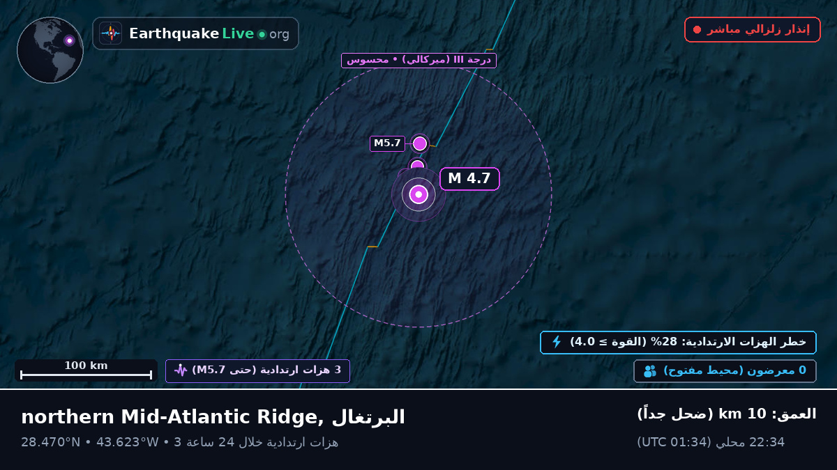 شمال المحيط الأطلسي (البرتغال)