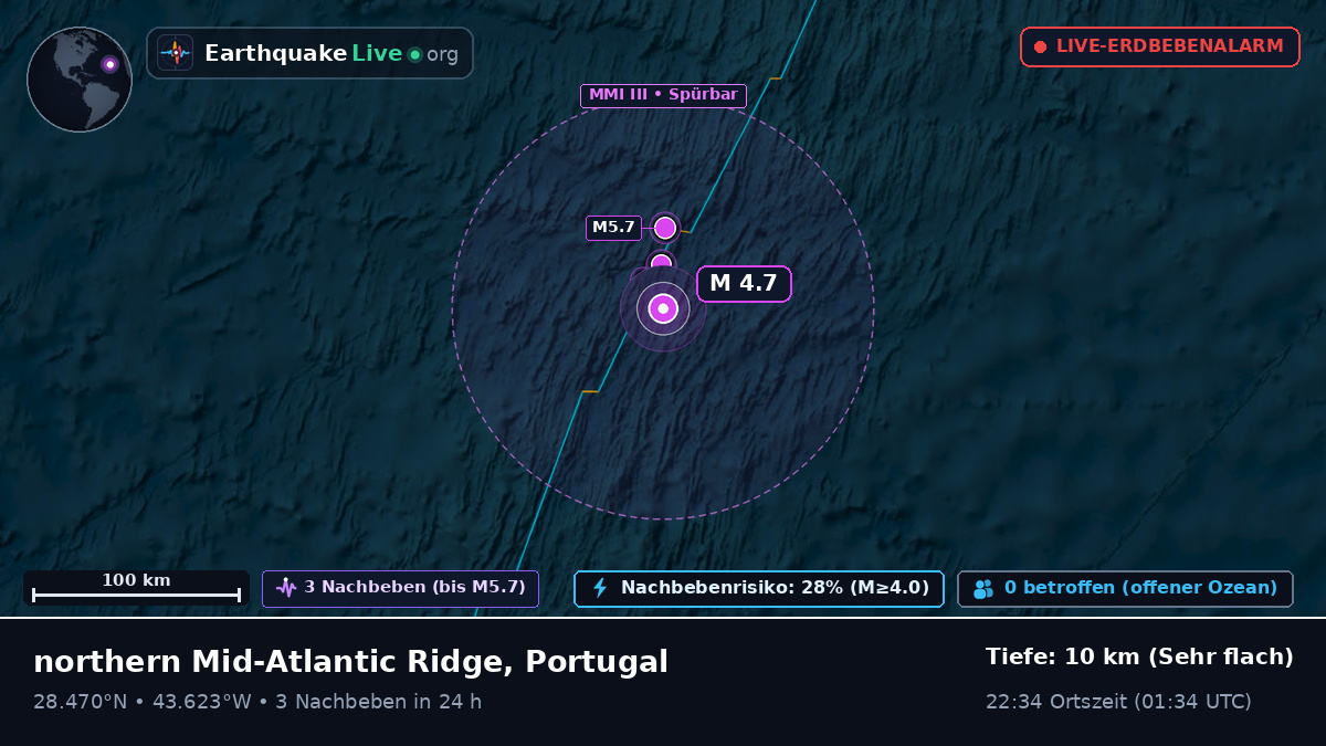Nordatlantik (Portugal)