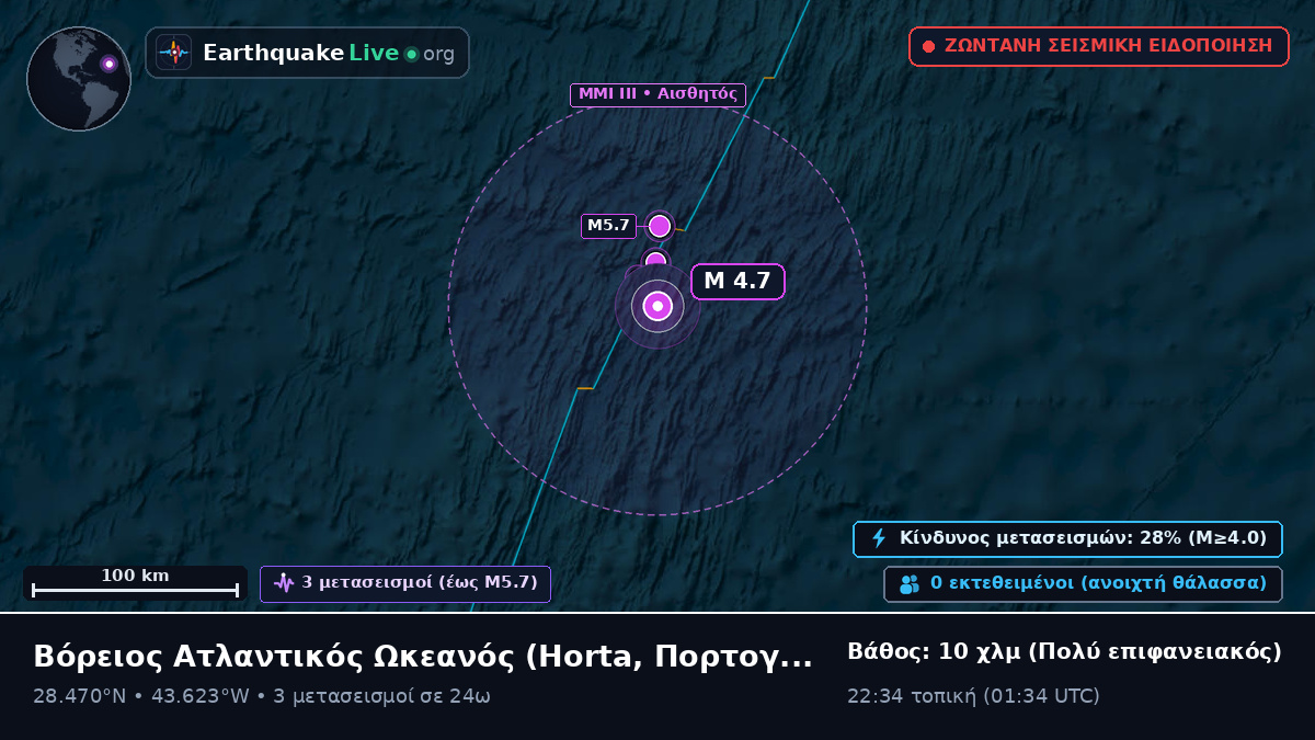 Βόρειος Ατλαντικός Ωκεανός (Πορτογαλία)