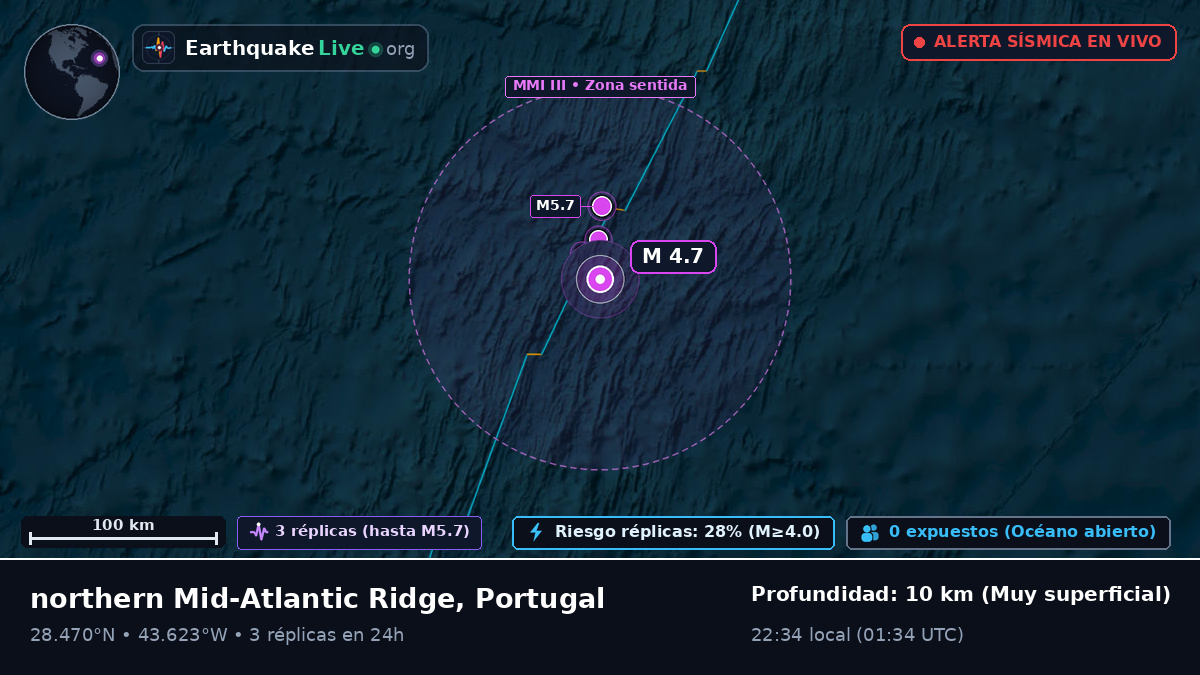 Océano Atlántico Norte (Portugal)