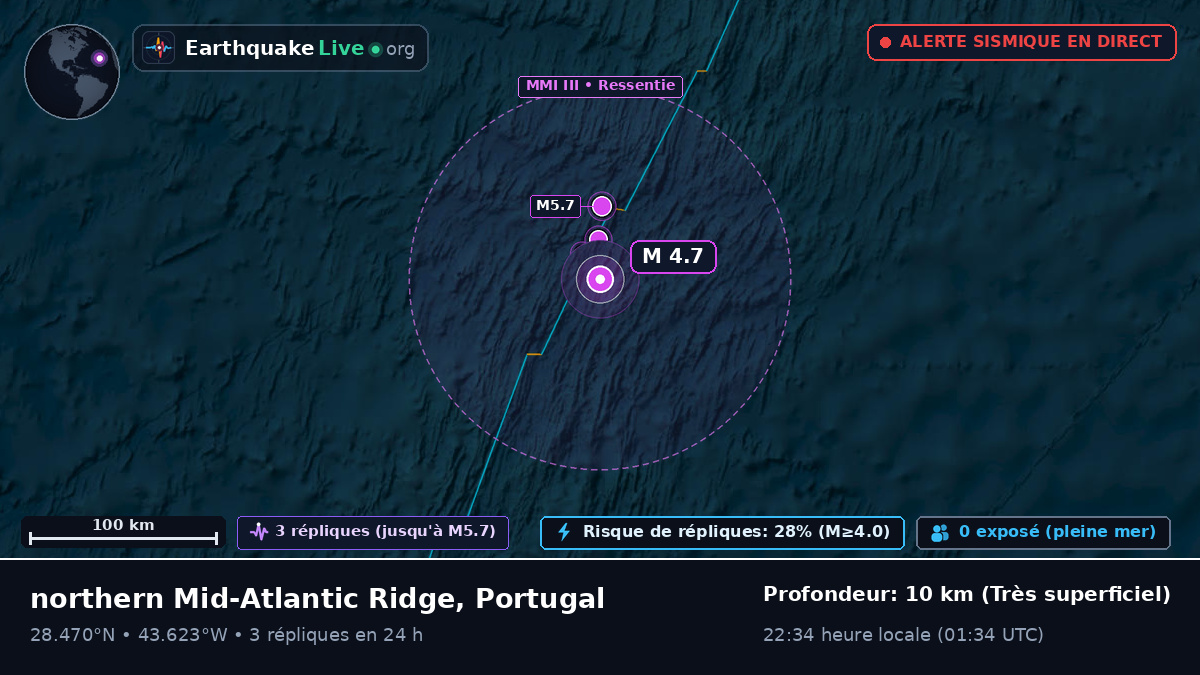 Océan Atlantique Nord (Portugal)