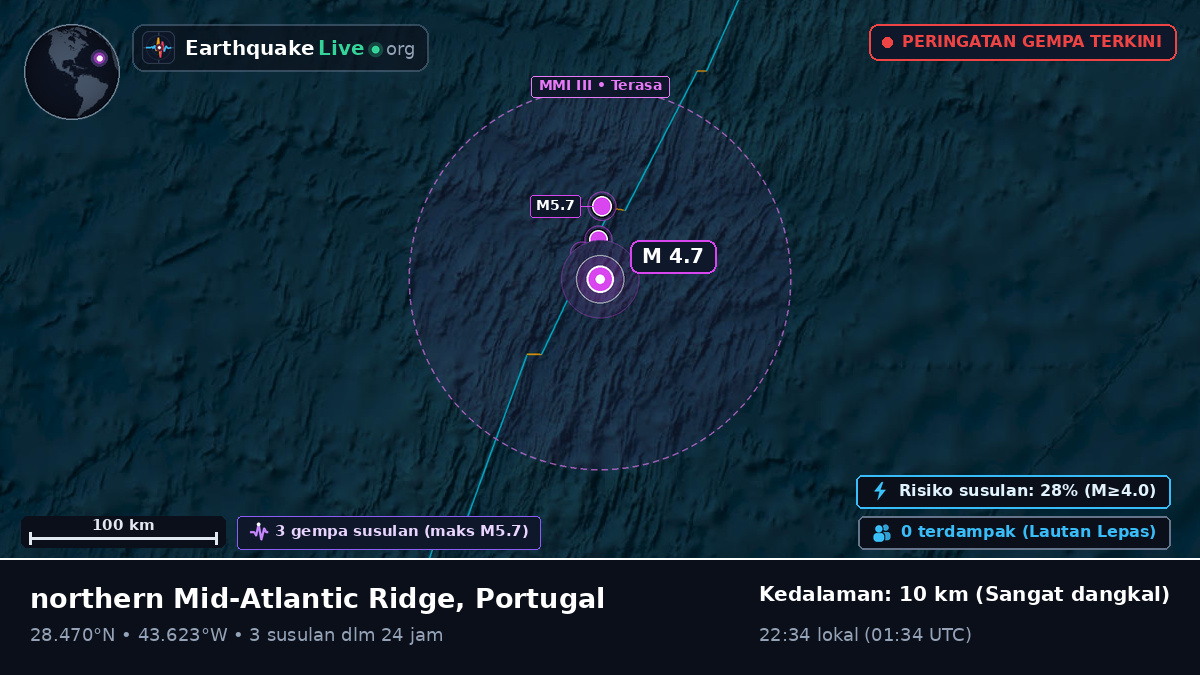 Samudra Atlantik Utara (Portugal)