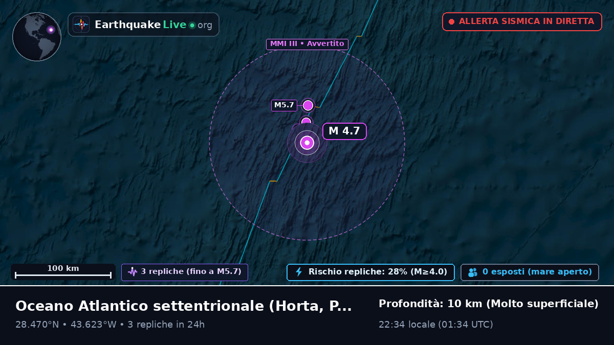 Oceano Atlantico settentrionale (Portogallo)
