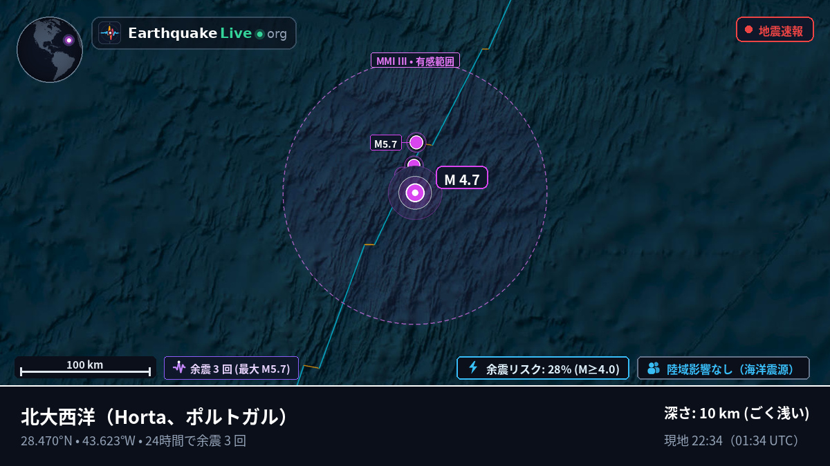 北大西洋 (ポルトガル)