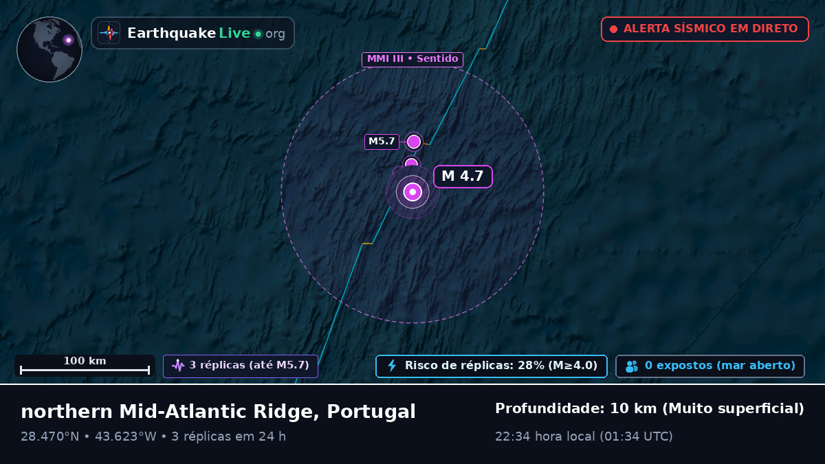 Oceano Atlântico Norte (Portugal)