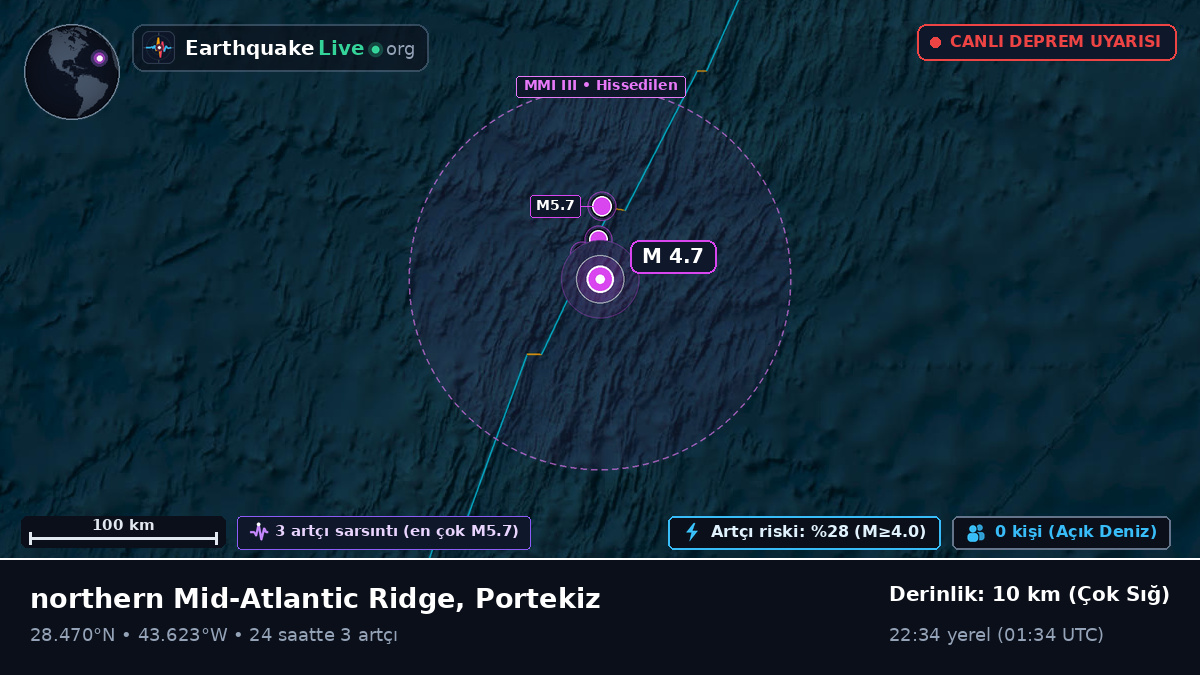 Kuzey Atlantik Okyanusu (Portekiz)