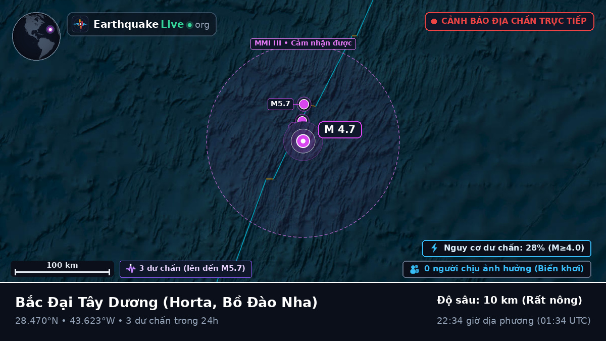 Bắc Đại Tây Dương (Bồ Đào Nha)