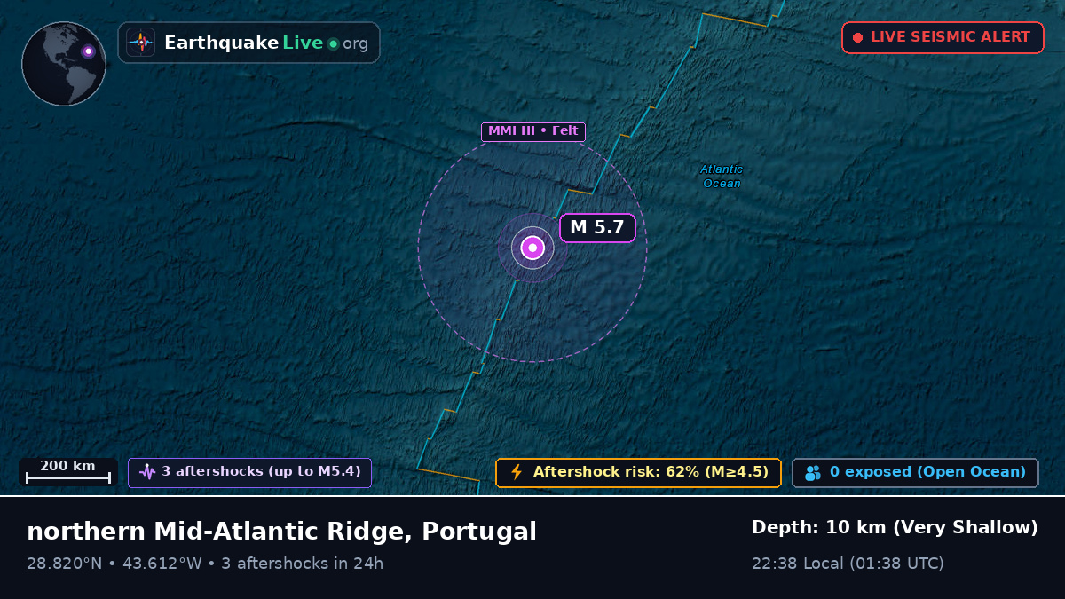 North Atlantic Ocean (Portugal)
