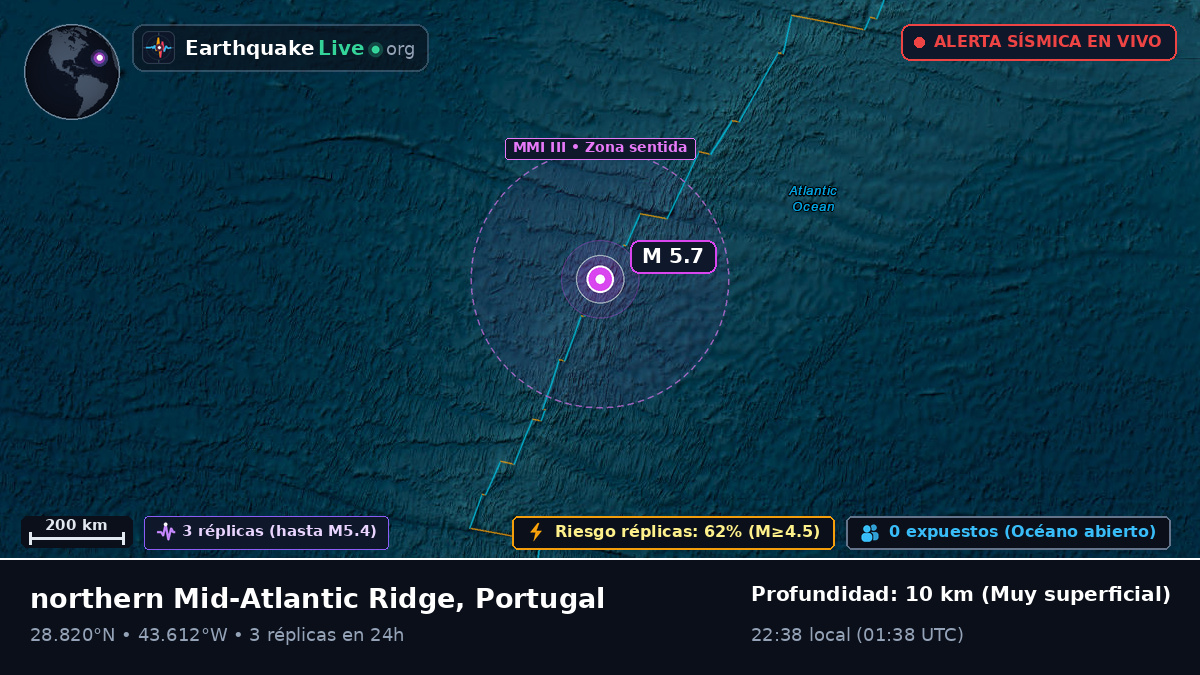 Océano Atlántico Norte (Portugal)