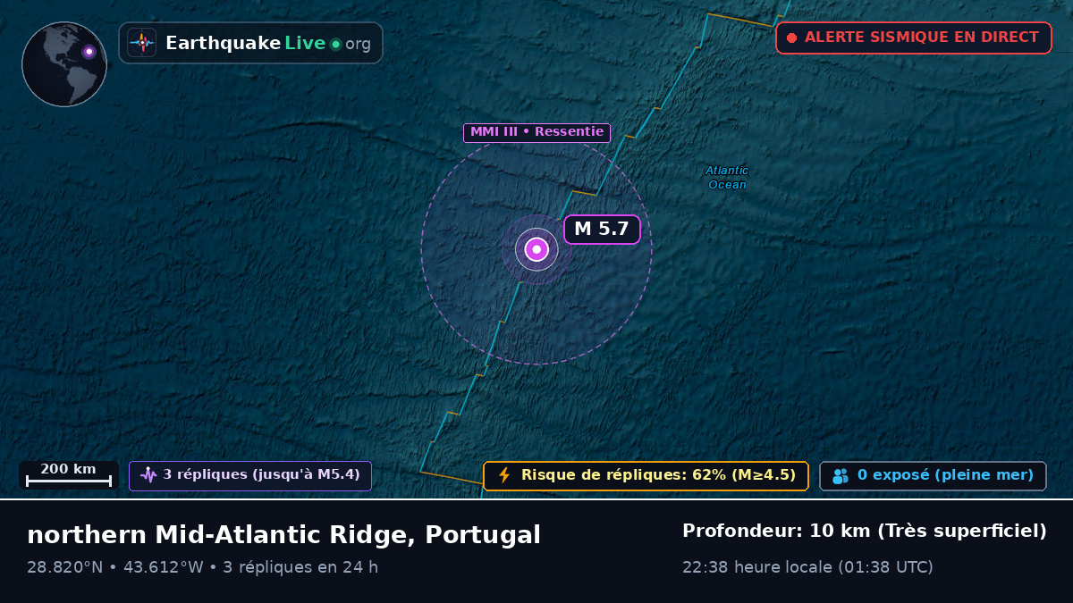 Océan Atlantique Nord (Portugal)