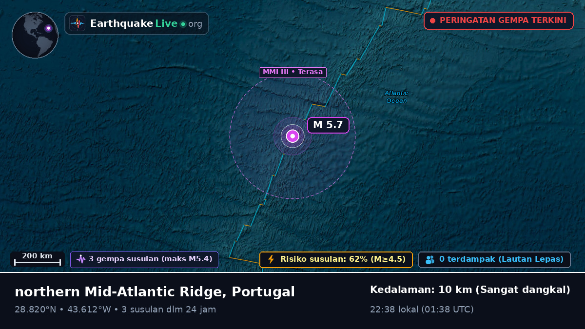Samudra Atlantik Utara (Portugal)