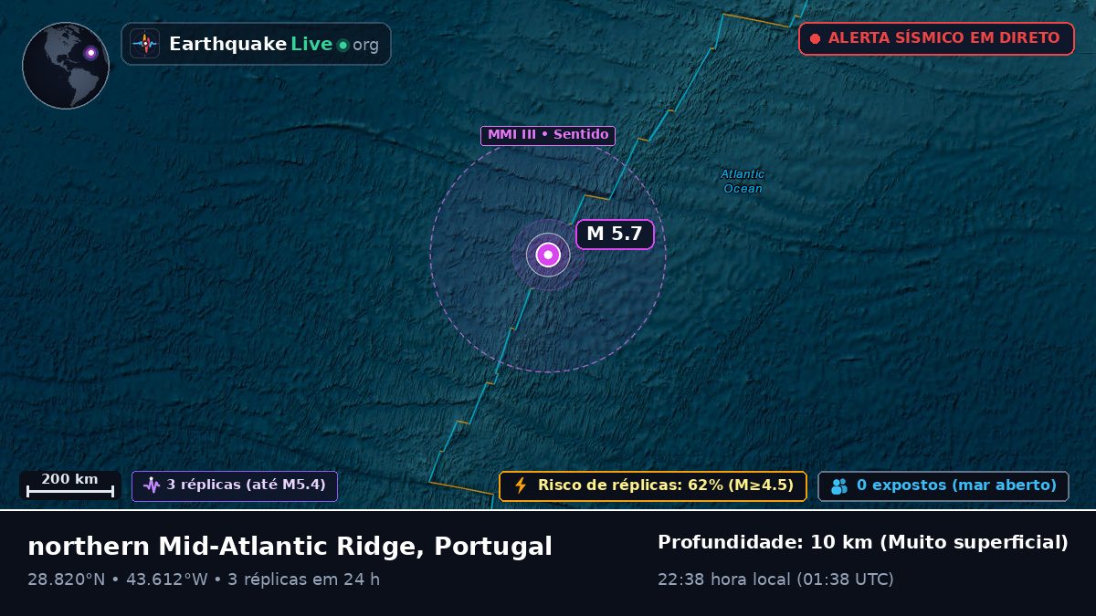 Oceano Atlântico Norte (Portugal)