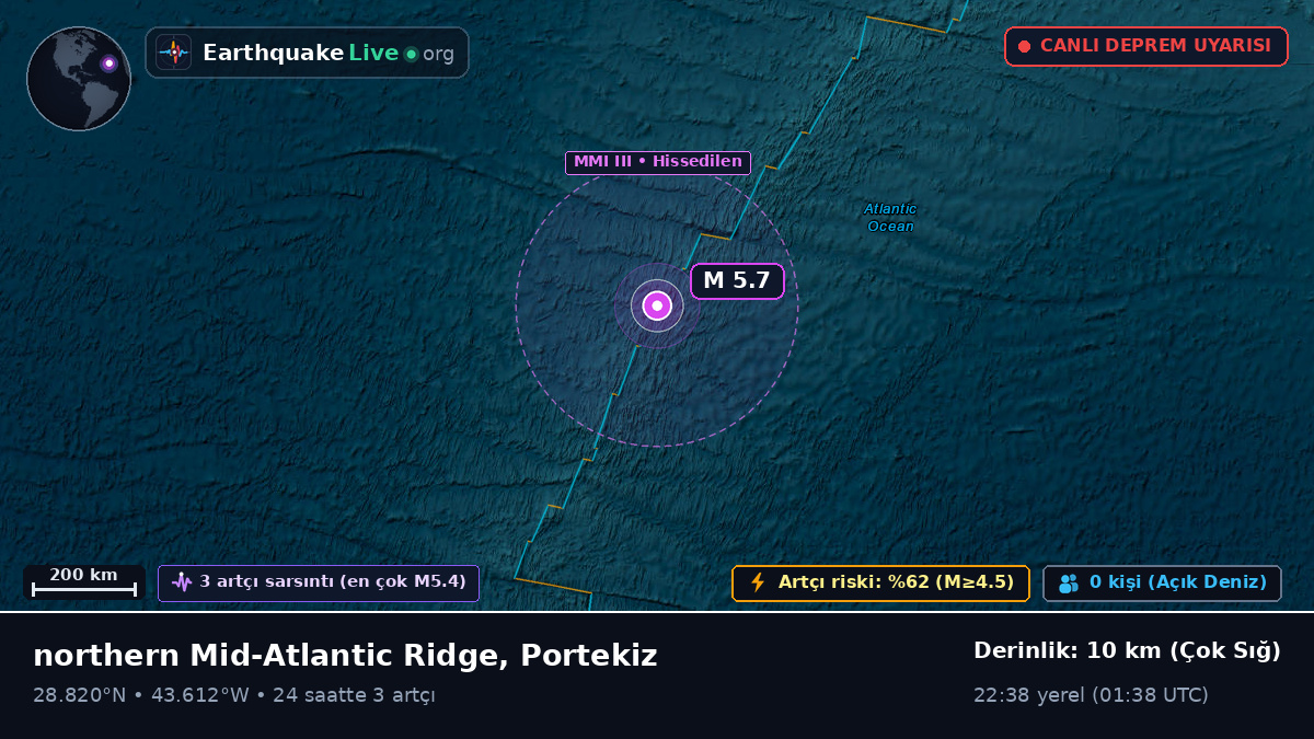 Kuzey Atlantik Okyanusu (Portekiz)