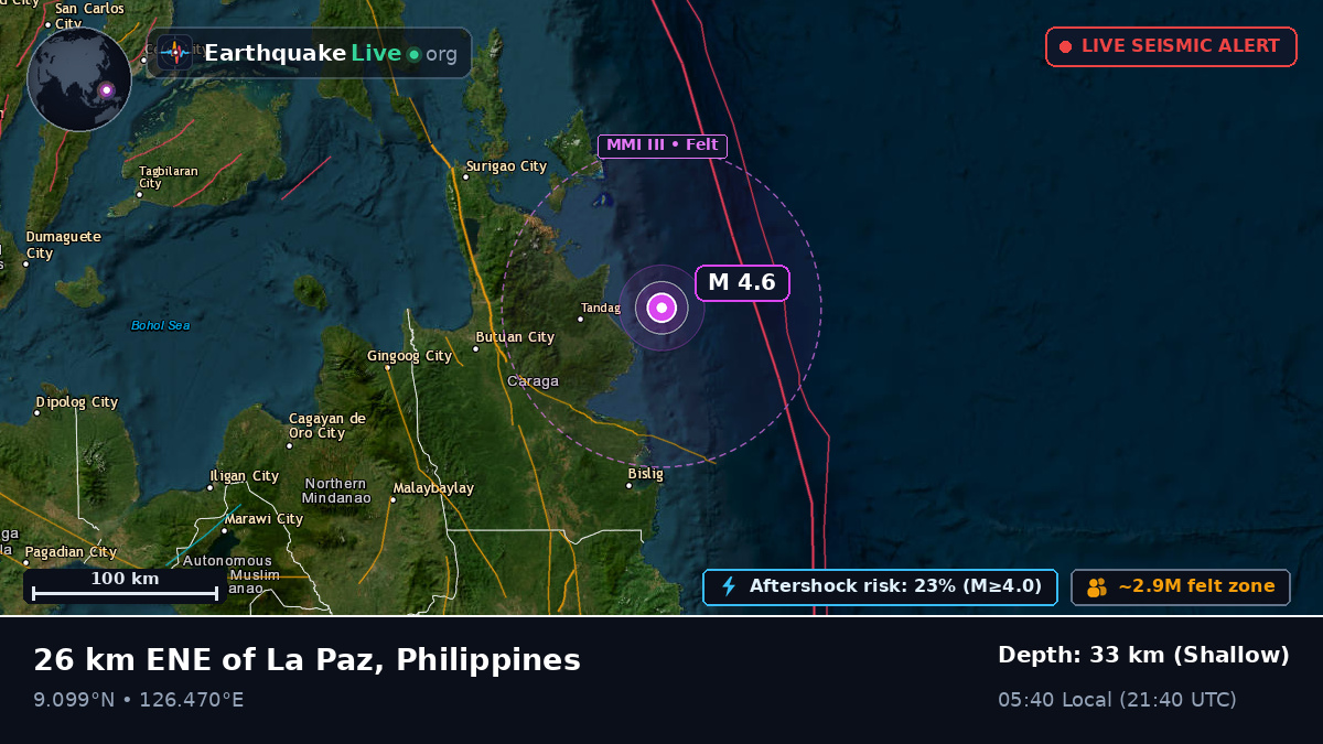 Philippine Sea (Philippines)