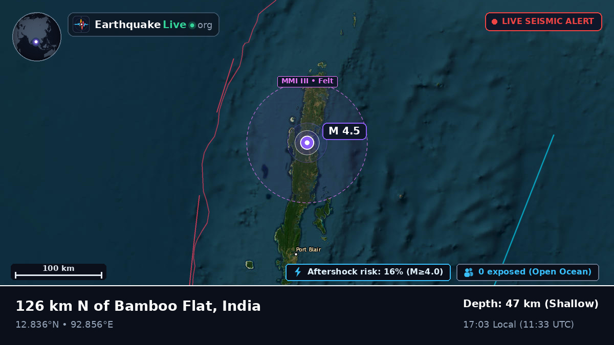 Off the coast of Port Blair, India
