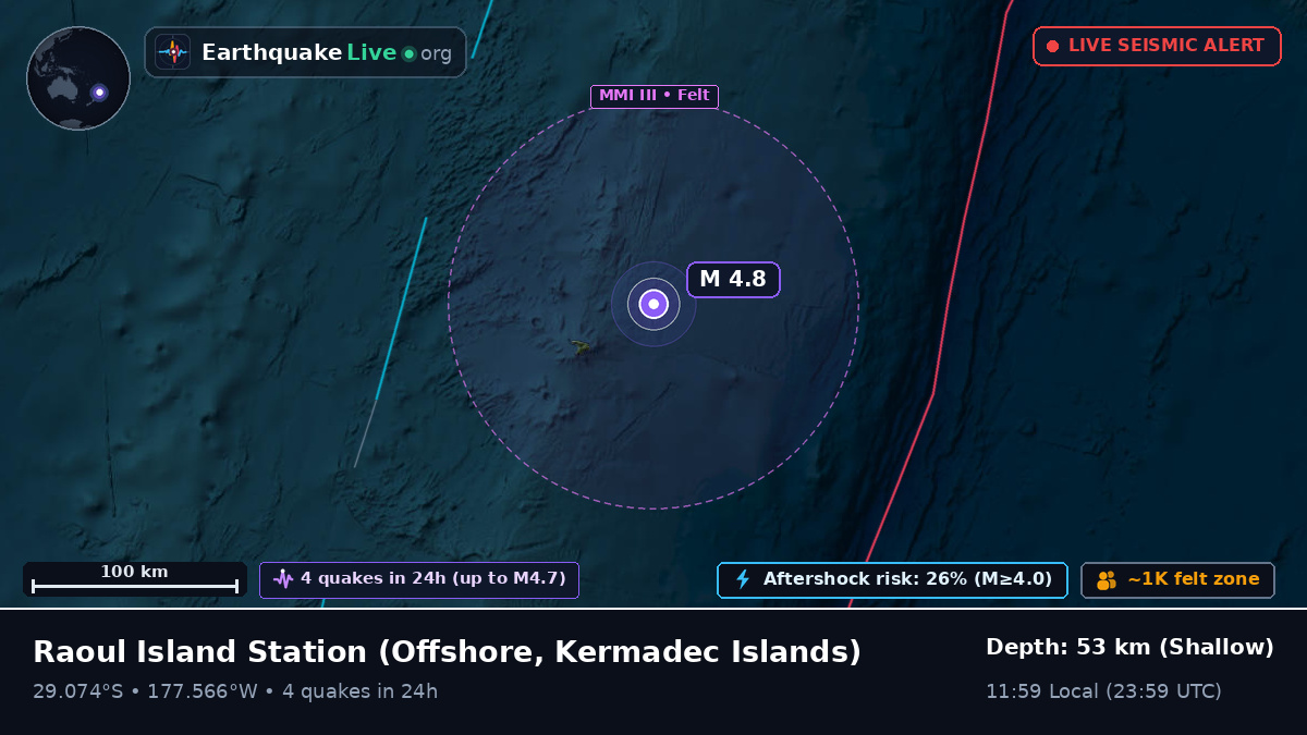 Off the coast of Raoul Island Station, Kermadec Islands