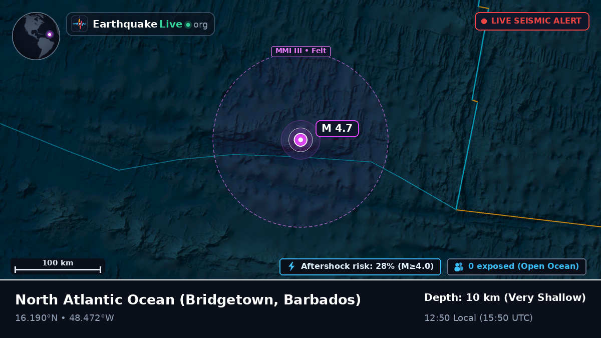 North Atlantic Ocean (Barbados)