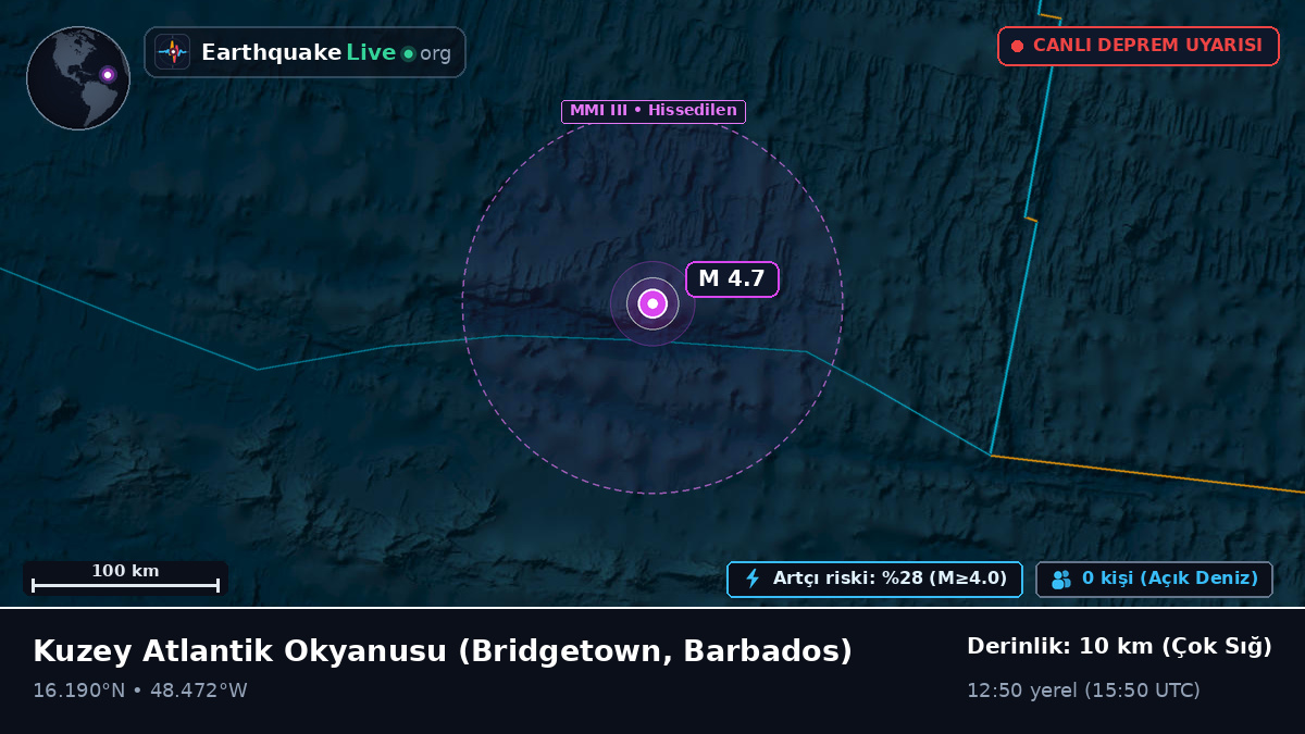 Kuzey Atlantik Okyanusu (Barbados)