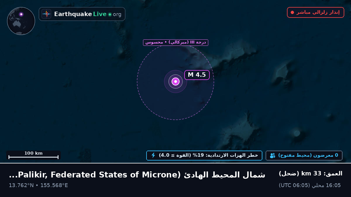 شمال المحيط الهادئ (Federated States of Micronesia)