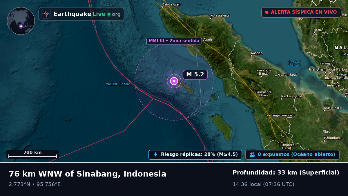 Océano Índico (Indonesia)