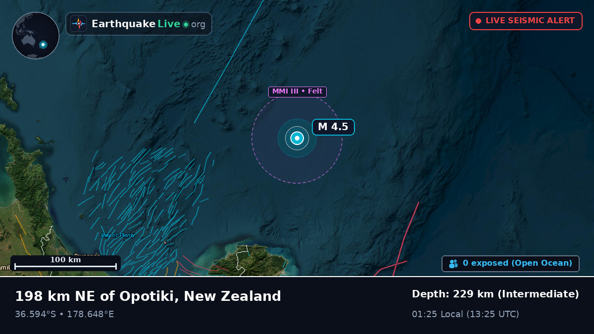 Off the coast of Gisborne, New Zealand