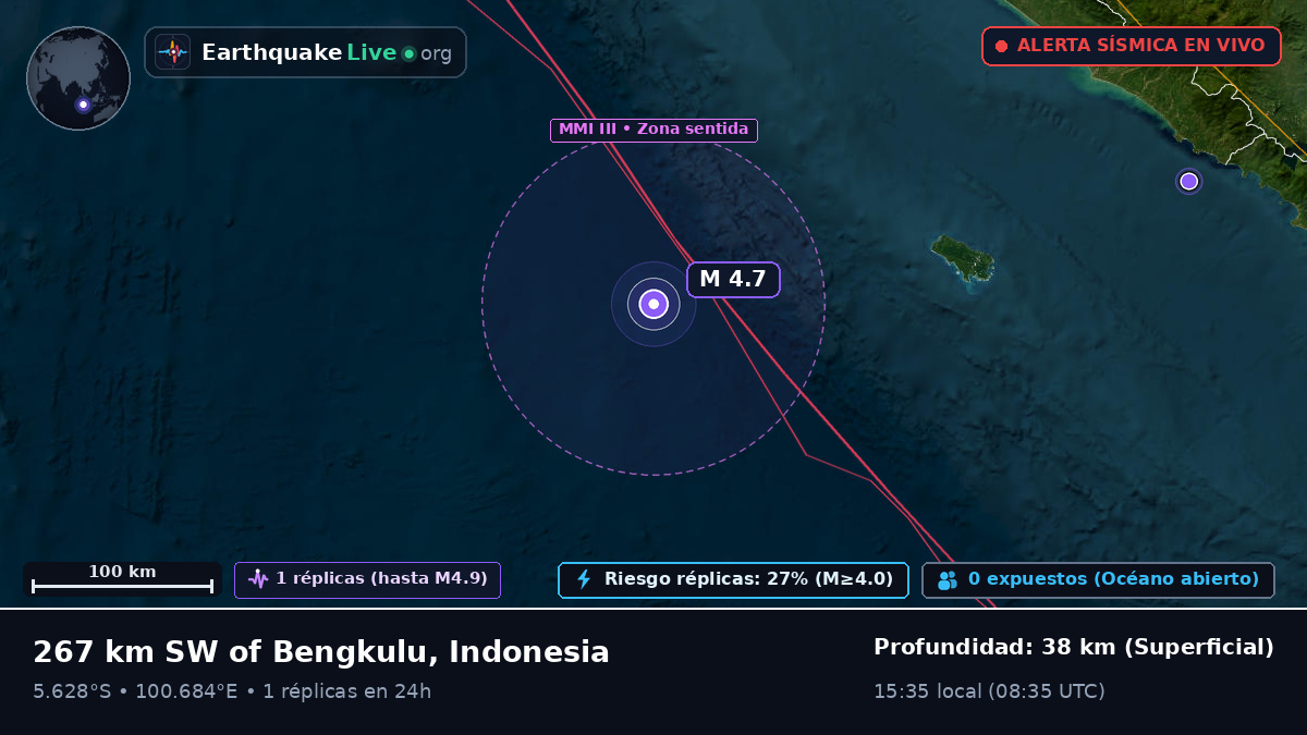Océano Índico (Indonesia)