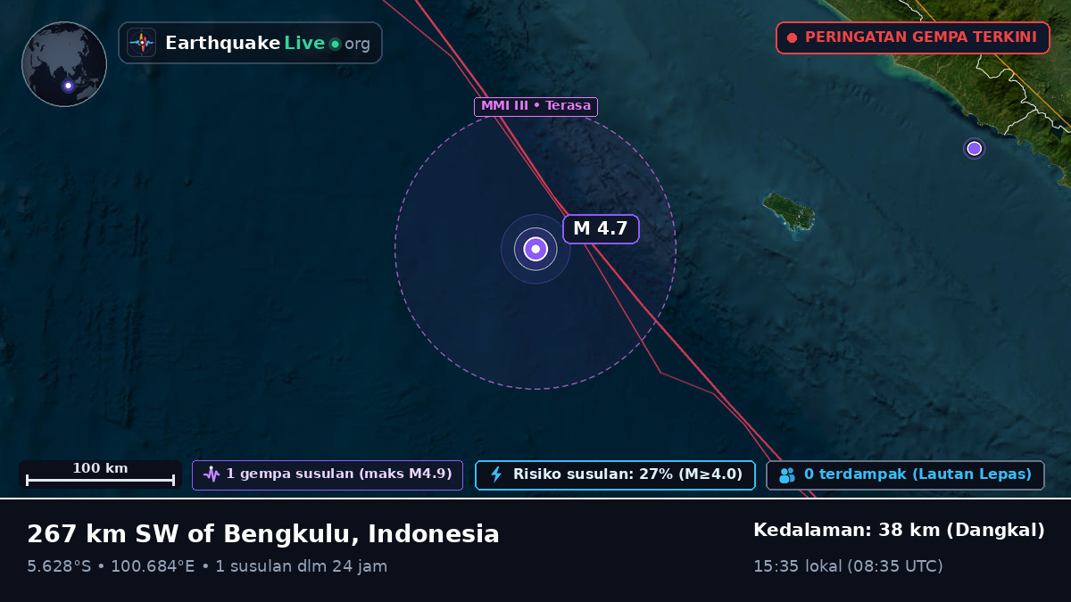 Samudra Hindia (Indonesia)