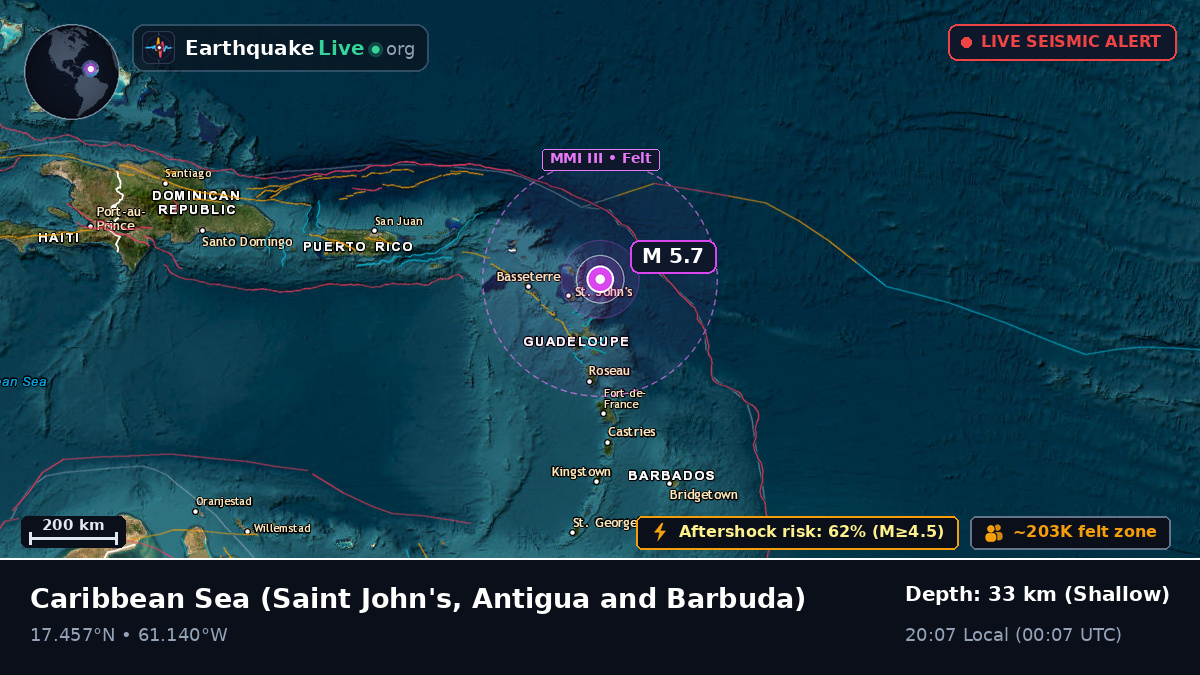 Caribbean Sea (Antigua and Barbuda)