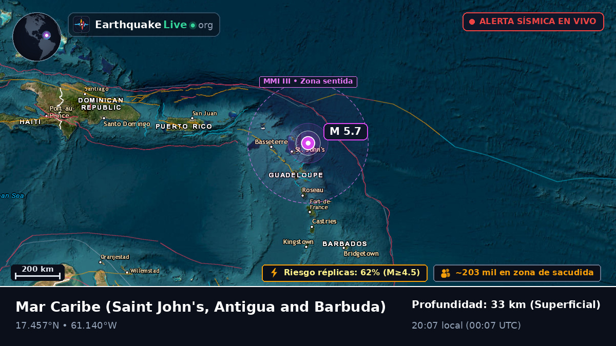 Mar Caribe (Antigua and Barbuda)