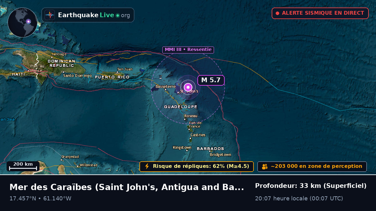 Mer des Caraïbes (Antigua and Barbuda)