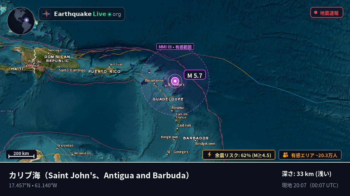 カリブ海 (Antigua and Barbuda)