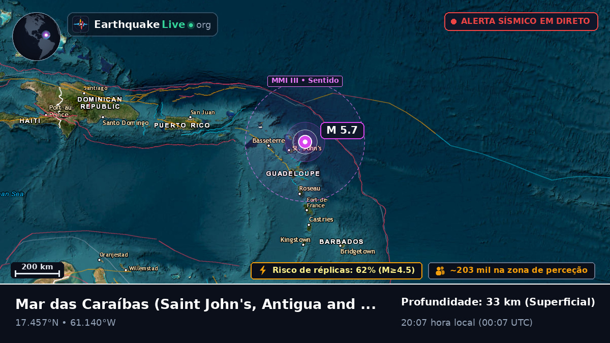 Mar das Caraíbas (Antigua and Barbuda)