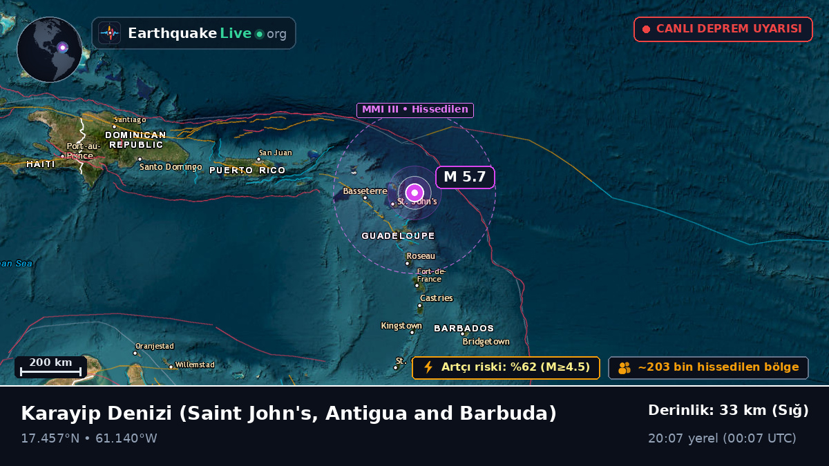 Karayip Denizi (Antigua and Barbuda)