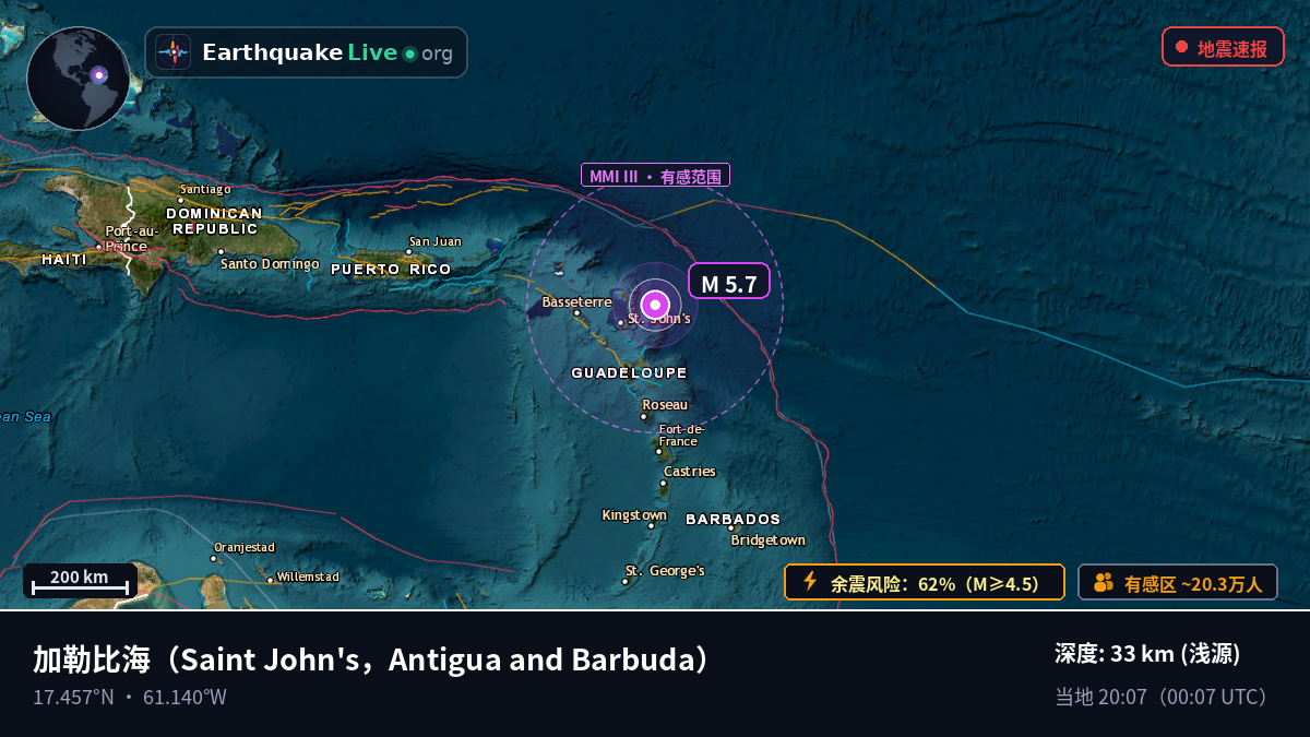 加勒比海 (Antigua and Barbuda)