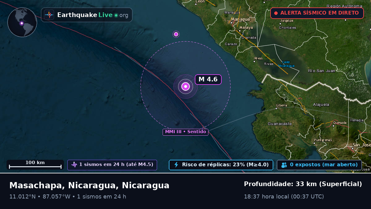 Mar das Caraíbas (Nicaragua)