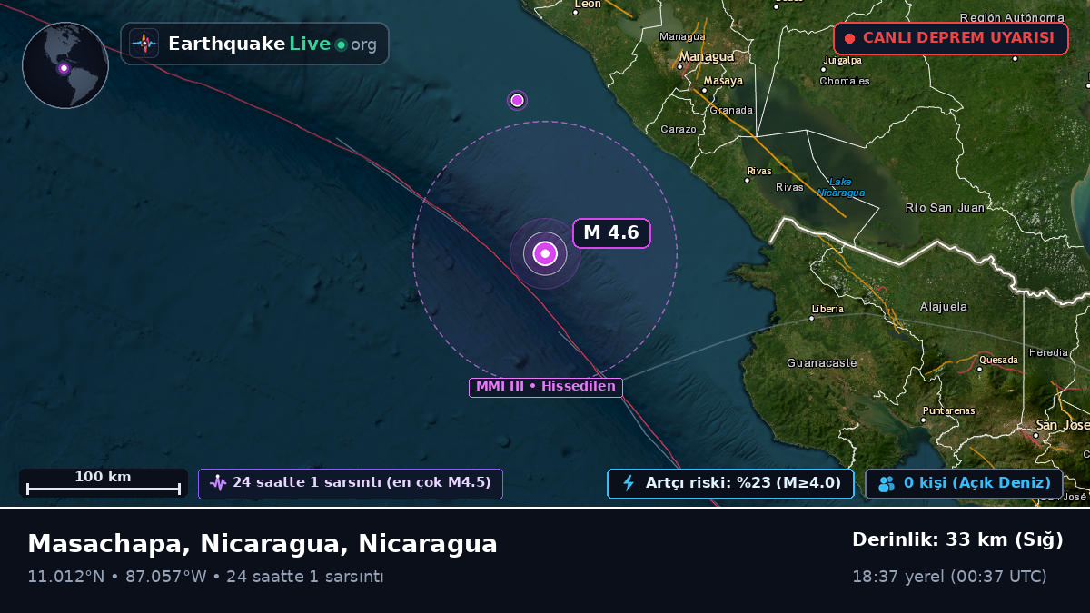 Karayip Denizi (Nicaragua)