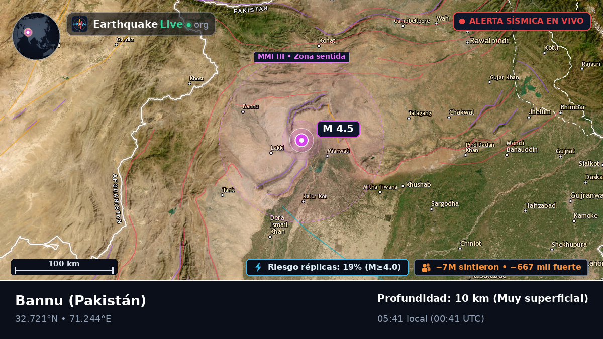 N.W.F.P., Pakistán