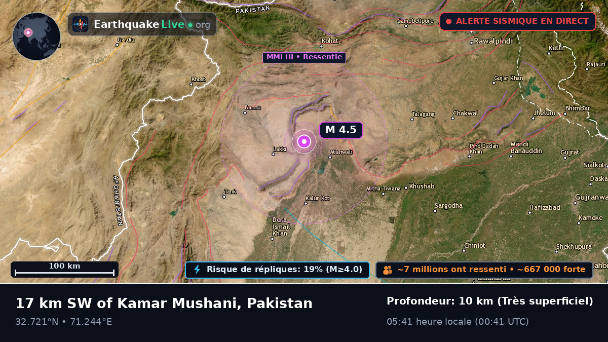 N.W.F.P., Pakistan
