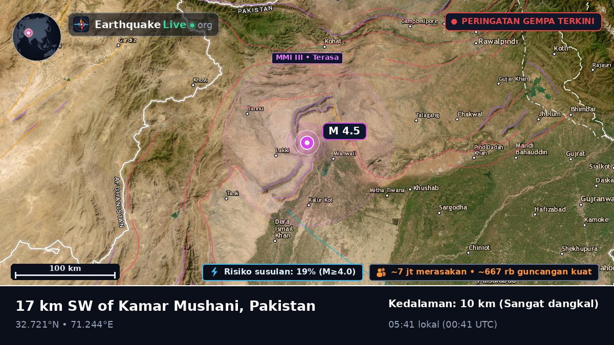 N.W.F.P., Pakistan