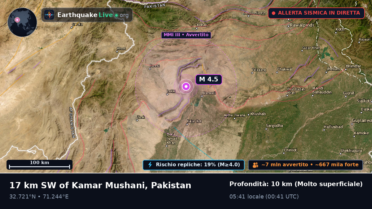 N.W.F.P., Pakistan
