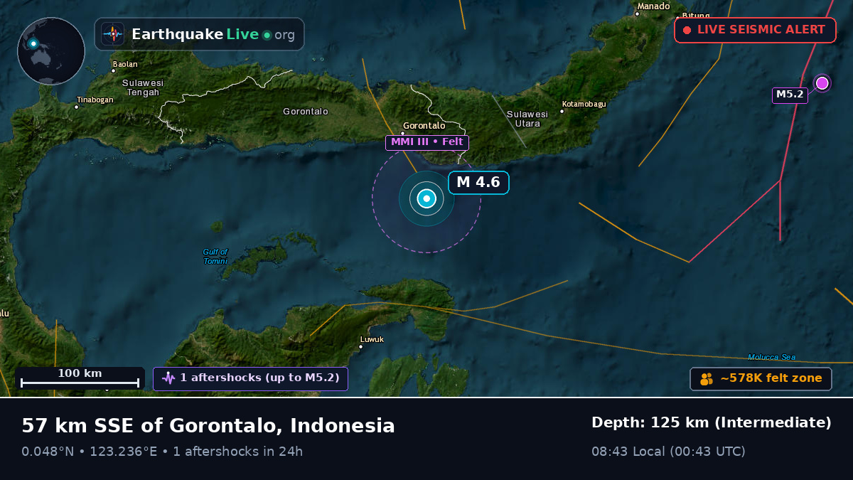 Molucca Sea (Indonesia)