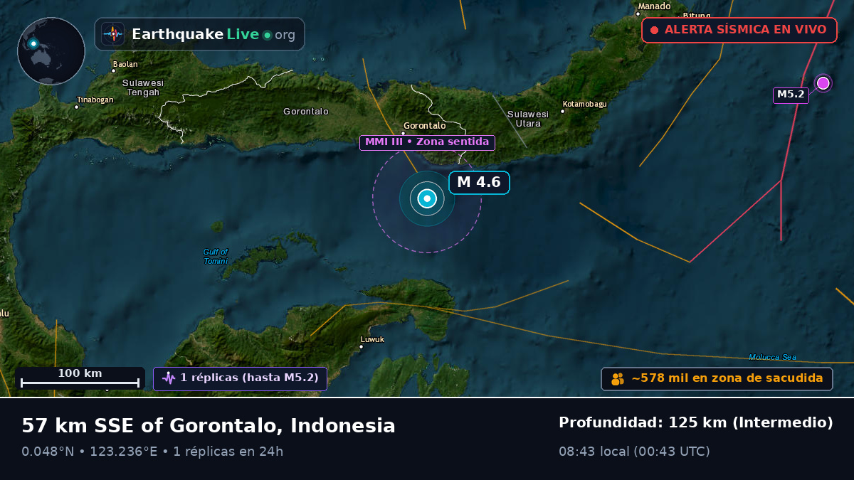 Mar de Molucas (Indonesia)