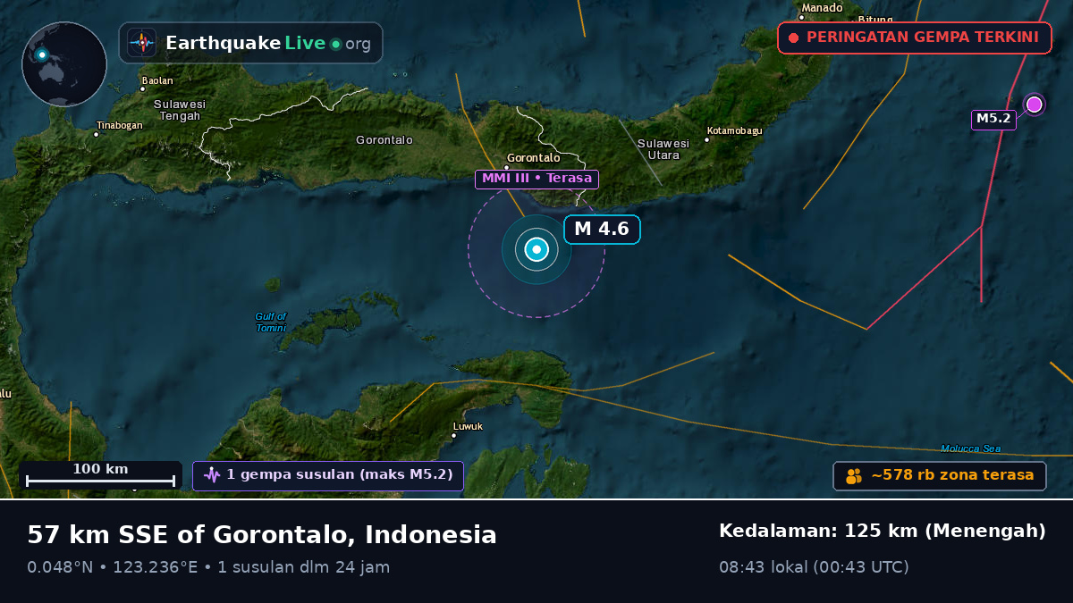 Laut Maluku (Indonesia)