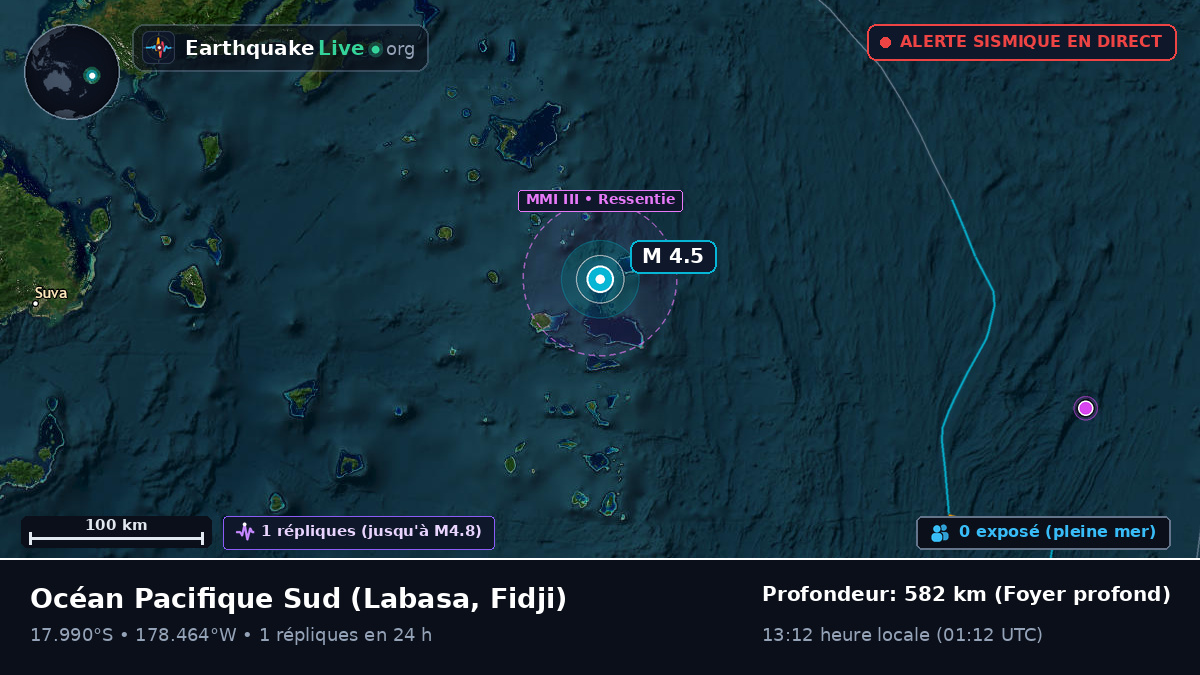 Océan Pacifique Sud (Fidji)