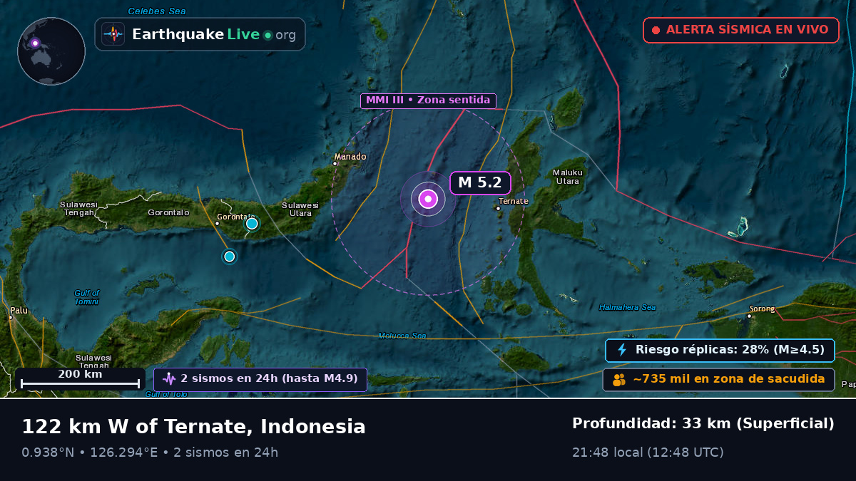 Mar de Molucas (Indonesia)