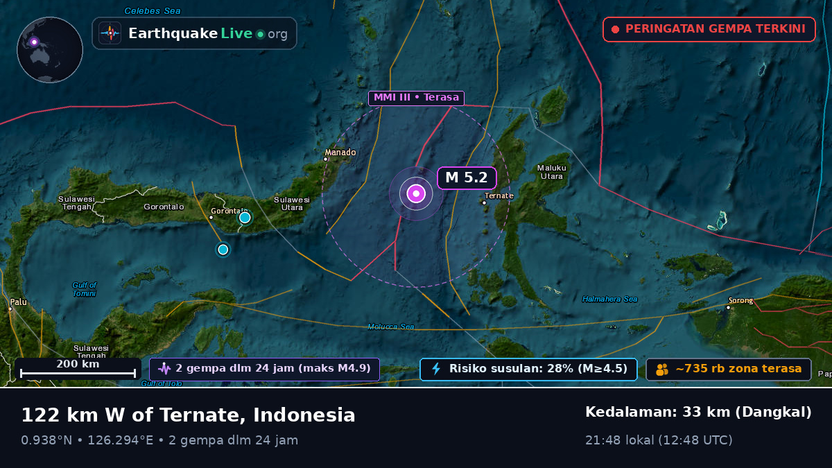 Laut Maluku (Indonesia)