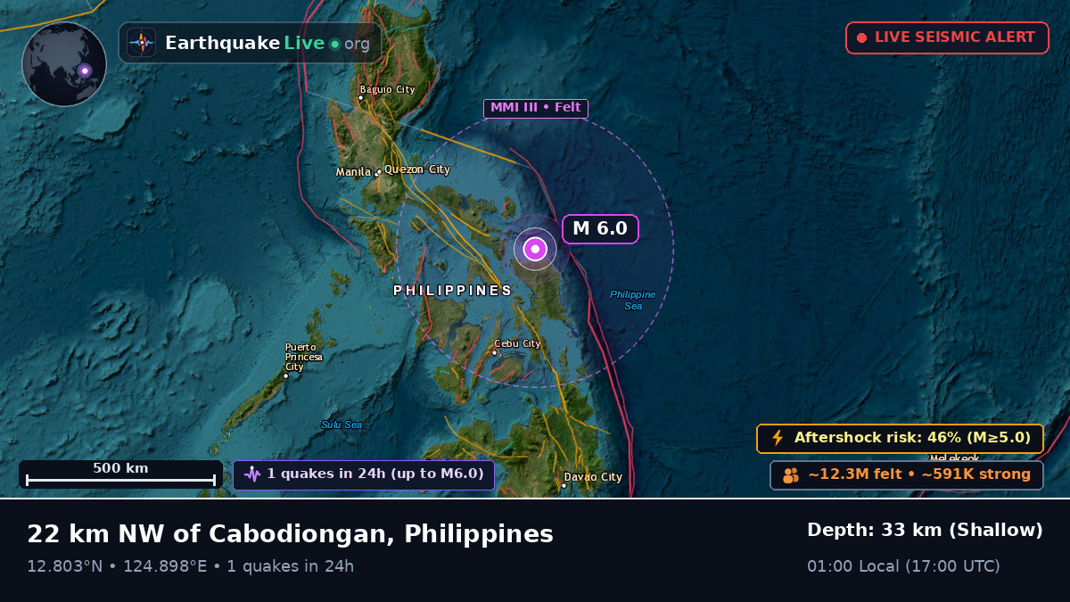 Philippine Sea (Philippines)