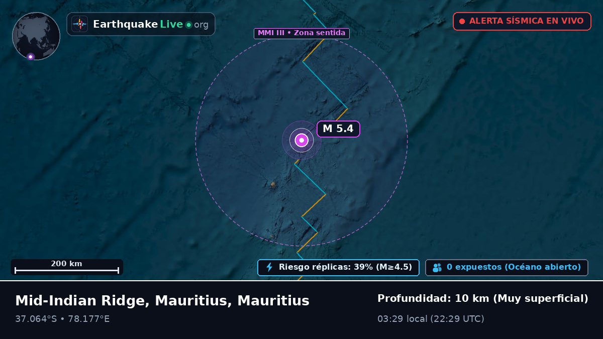 Océano Índico (Mauritius)